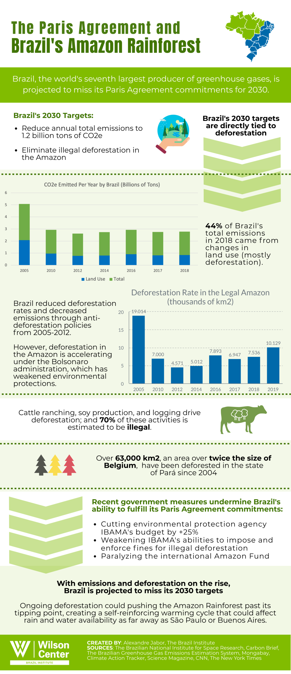 The Paris Agreement and Brazil's Amazon Rainforest Wilson Center